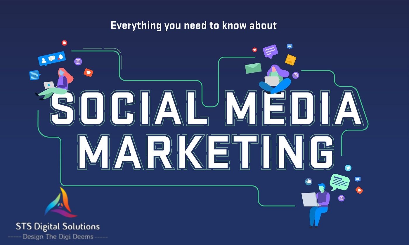 What Does Social Media Marketing Mean To You In 2020 